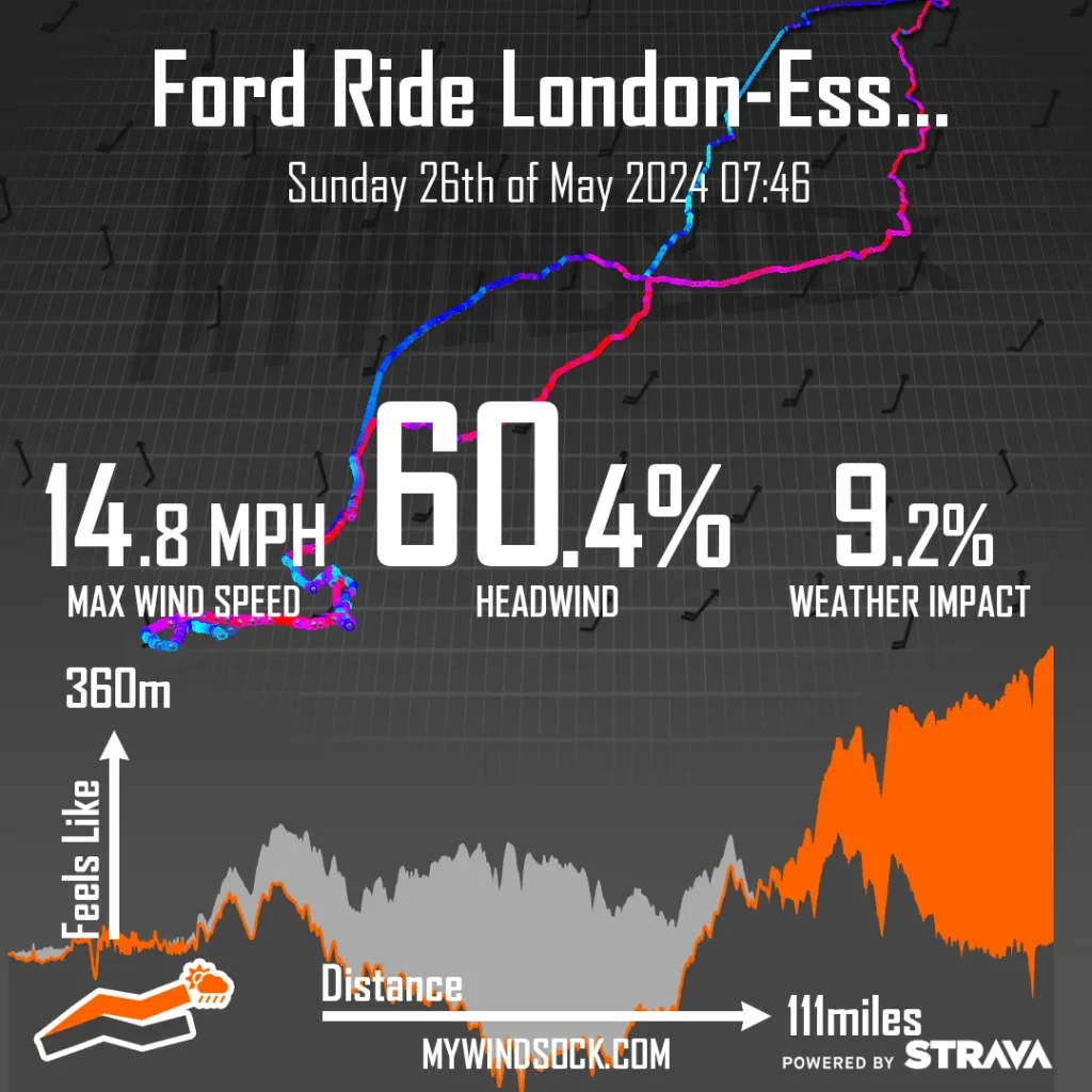 Wind effect on the whole ride shown as a graph of net effect.